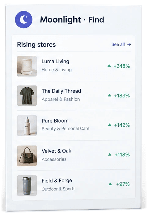 Moonlight, example screen: rising stores with their growth this week